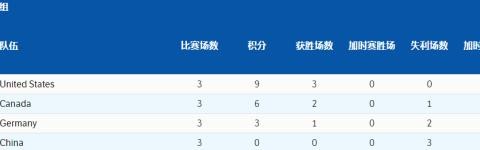 kaiyun sports-【冬奥男冰】美俄四队锁定八强 加拿大将再战中国