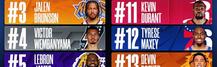 开云体育官方网站-本赛季球衣销量TOP15：库里1 东契奇2 文班4 老詹5 弗拉格9