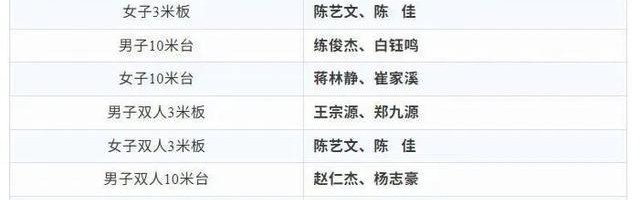 开云体育官方网站-全红婵缺席跳水世界杯总决赛，陈芋汐将搭档14岁小将崔家溪出战女子双人10米台