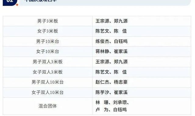 开云体育官方网站-全红婵缺席跳水世界杯总决赛，陈芋汐将搭档14岁小将崔家溪出战女子双人10米台
