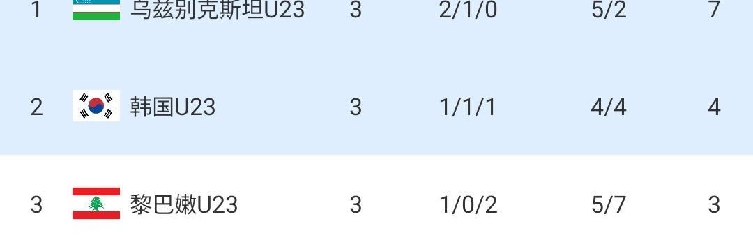 kaiyun sports-对手确定了！国足U23小组第一出线将战韩国，输泰国仍有晋级可能