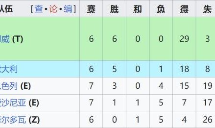 【世预赛】雷特吉双响，意大利3比0以色列保底附加赛